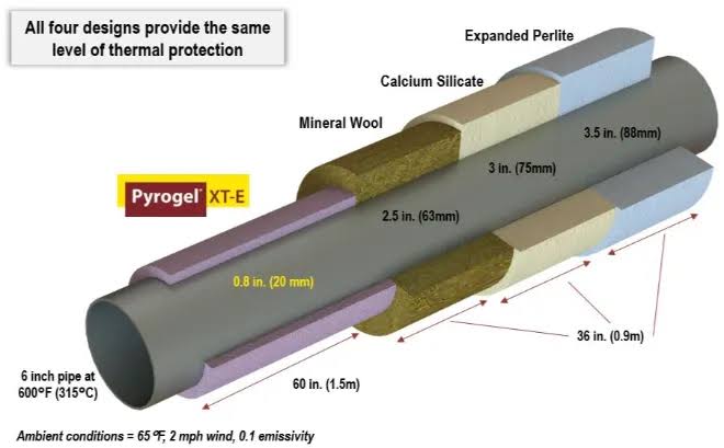 aerogel compartion thickess